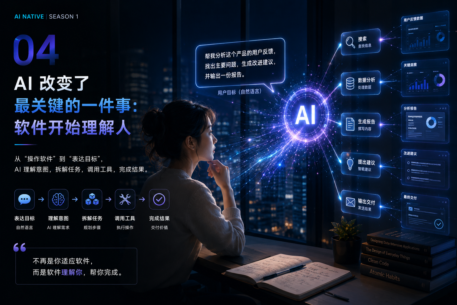 图4：软件第一次开始理解人